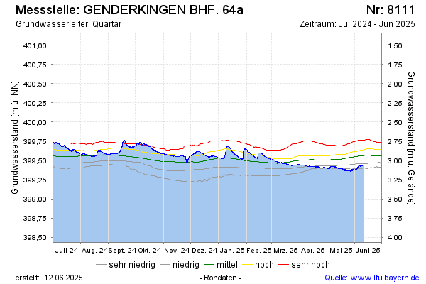 Grafik